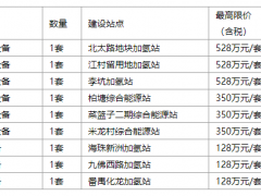 云韜氫能9座加氫站采購終止！